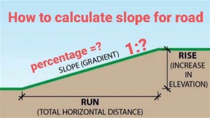 How do I find my shoulder slope?