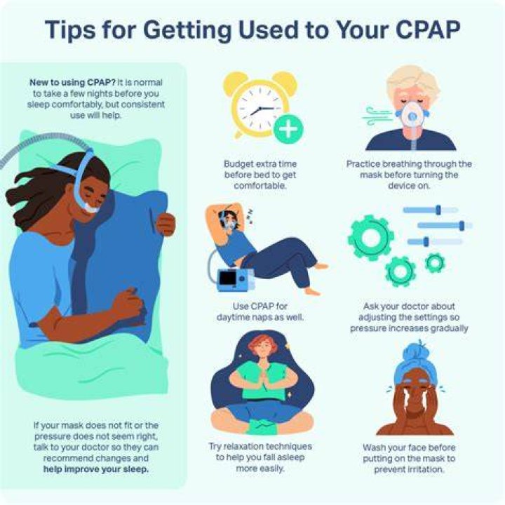 How do I get accustomed to CPAP?