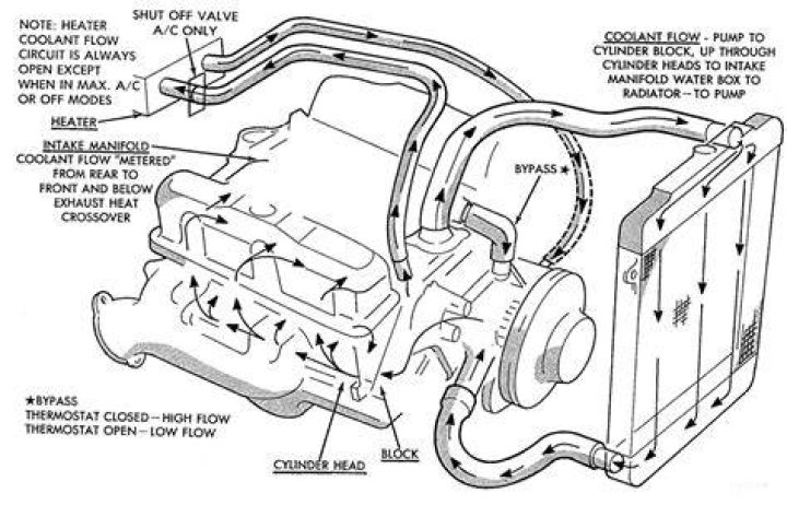 How do I get air out of my heater core?