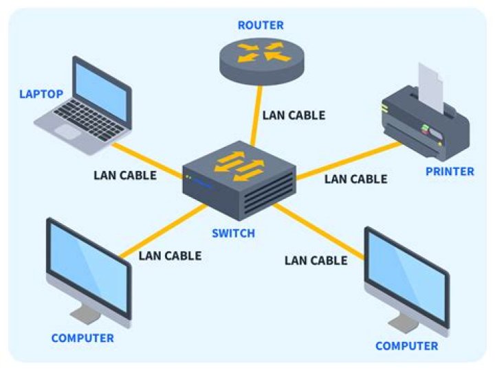 How do I get computer network experience?
