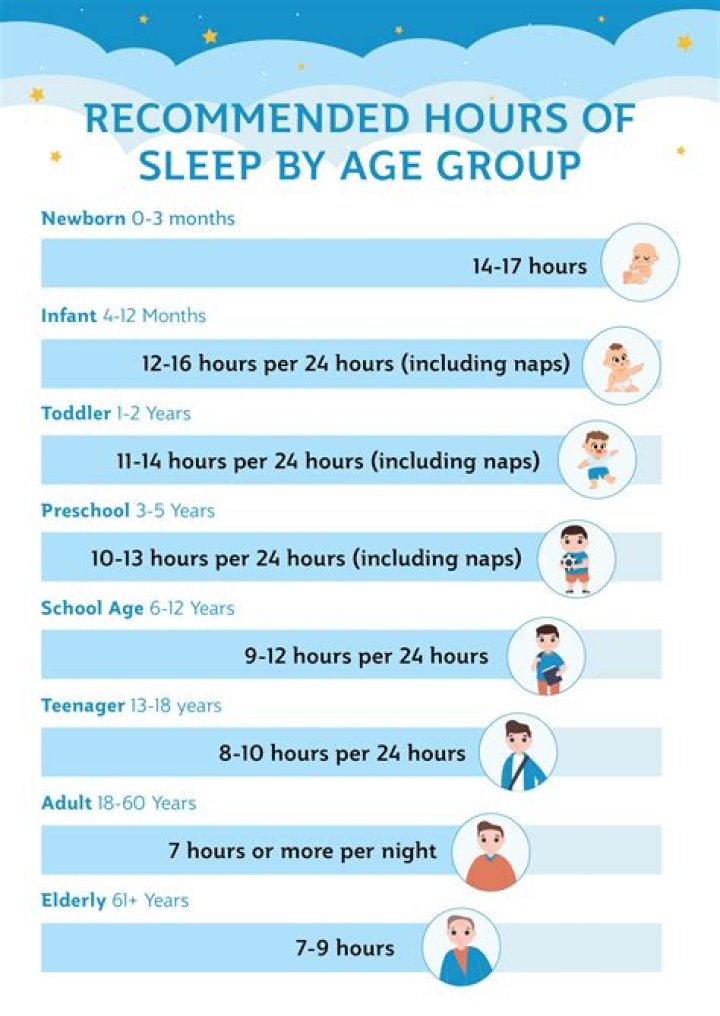 How do I get my 4 year old to sleep by himself?