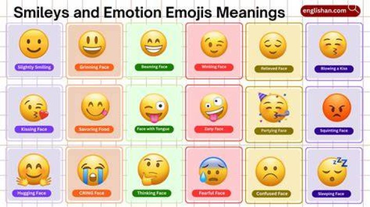 How do I get Smiley Emojis on Facebook?