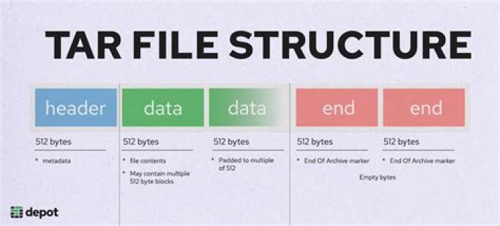 How do I install a tar file in Firefox?