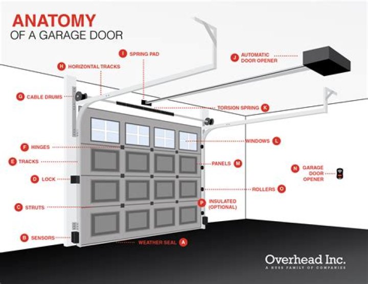 How do I install my ADT garage door opener?