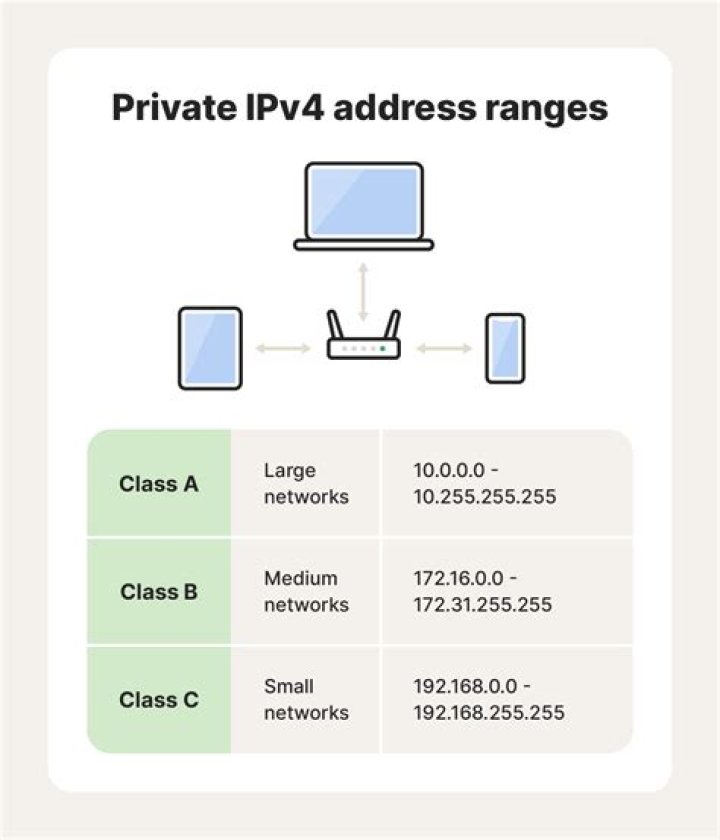 How do I know if an IP address is private or public?