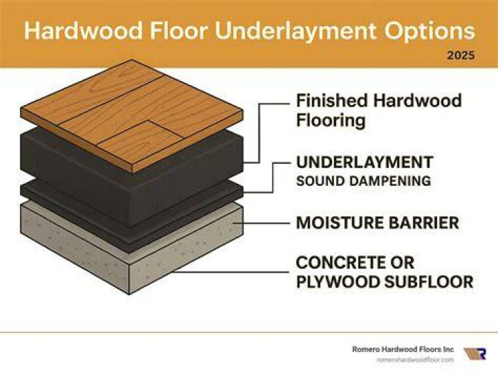 How do I know if I have a subfloor?