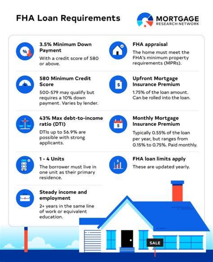 How do I know if I qualify for a VA loan?