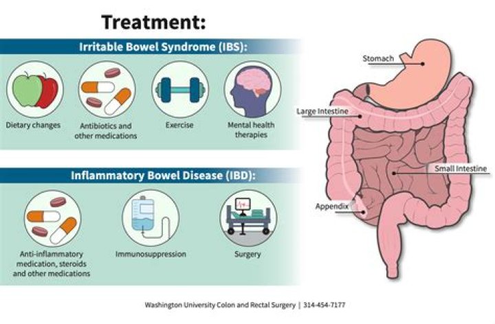 How do I know if my bowels are impacted?