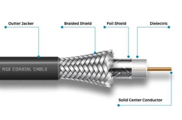 How do I know if my cable is rg6?