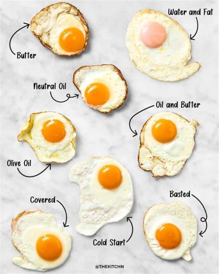 How do I like my eggs?