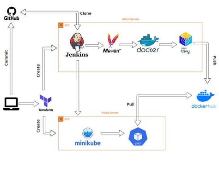 How do I link Jenkins to github?
