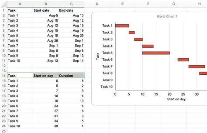 How do I make an automatic Gantt chart in Excel?
