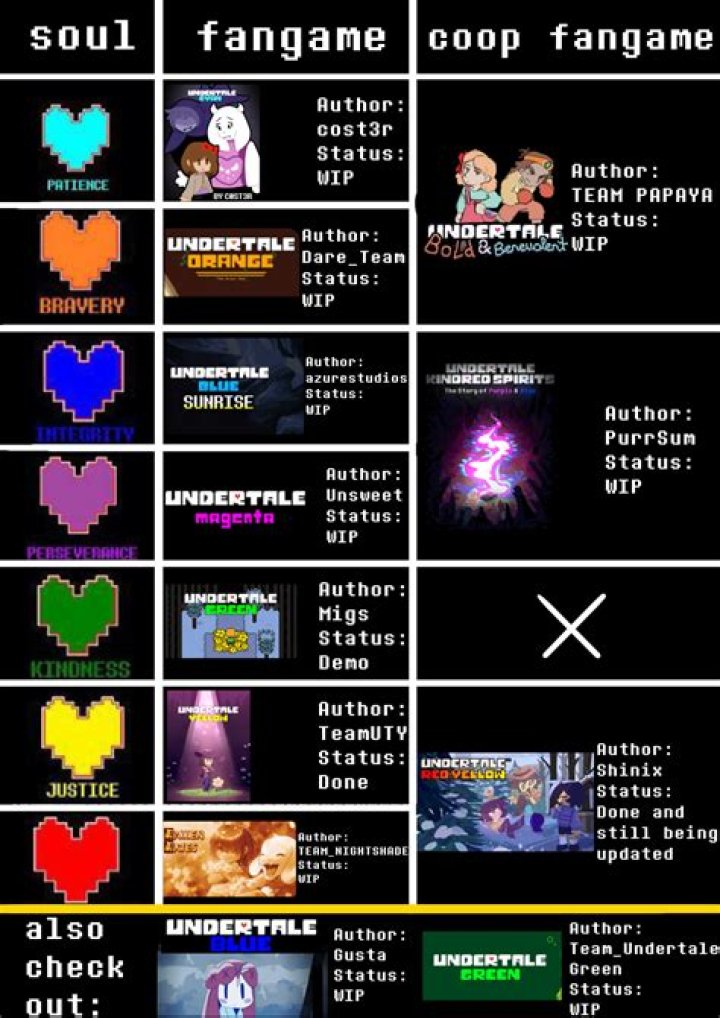 How do I open options in Undertale?