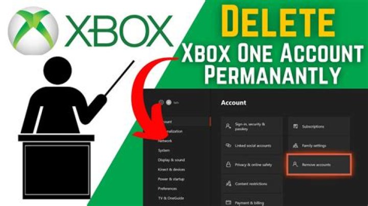 How do I permanently delete my Xbox one account?