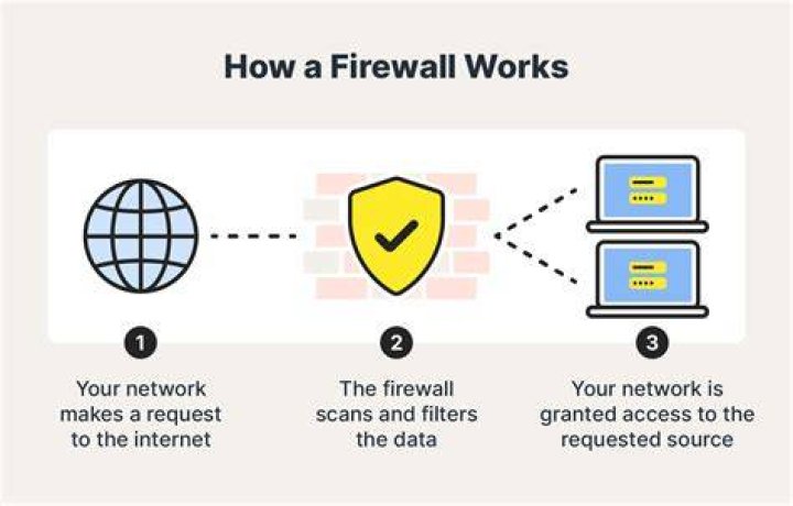 How do I put a firewall on my computer?
