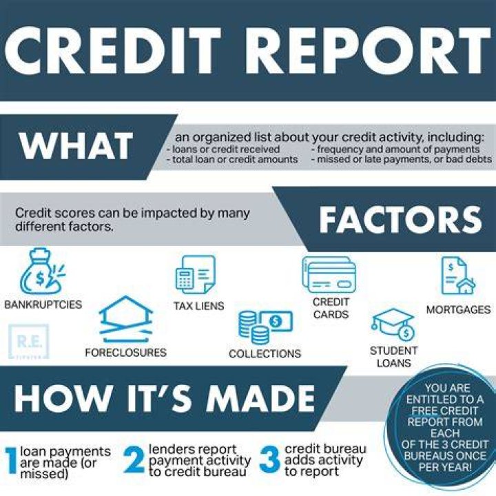 How do I read my credit report?