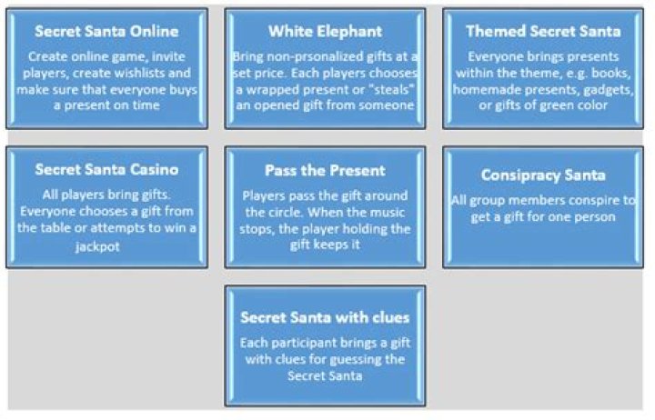 How do I run a successful Secret Santa?