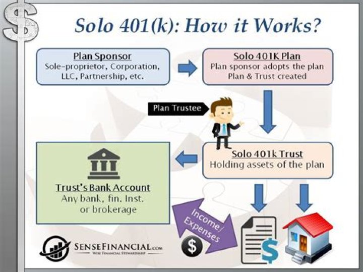 How do I set up a 401k for my company?