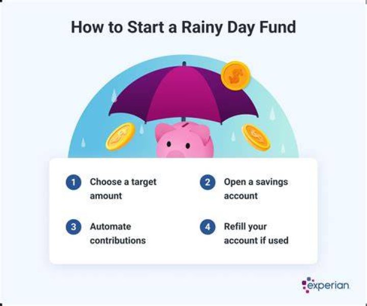 How do I set up a rainy day fund?