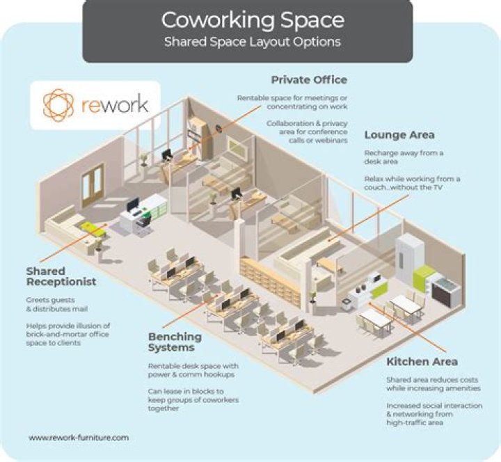 How do I start a co working space business?