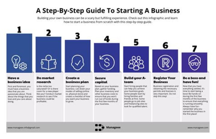 How do I start a new page?