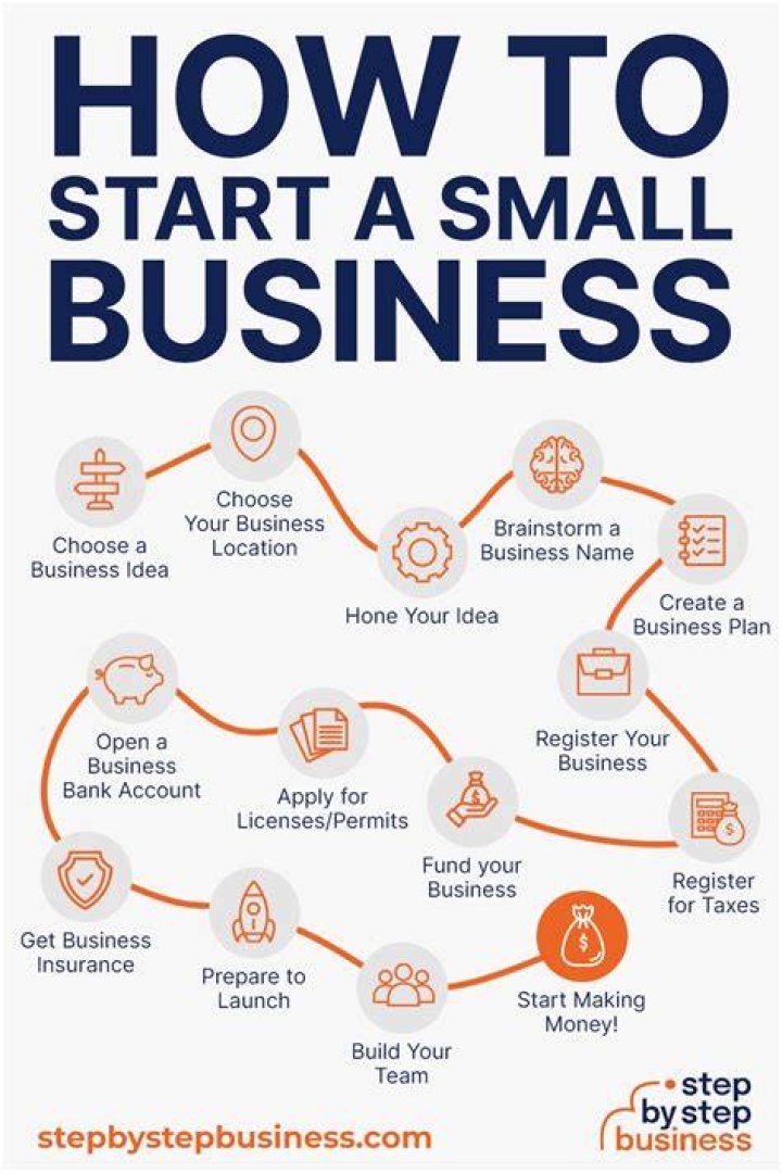 How do I start a small business in Kentucky?