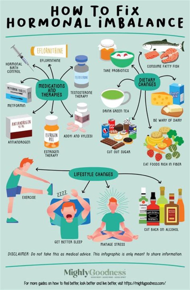 How do I stop hormonal hunger?