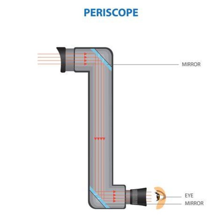 How do I stream periscope?