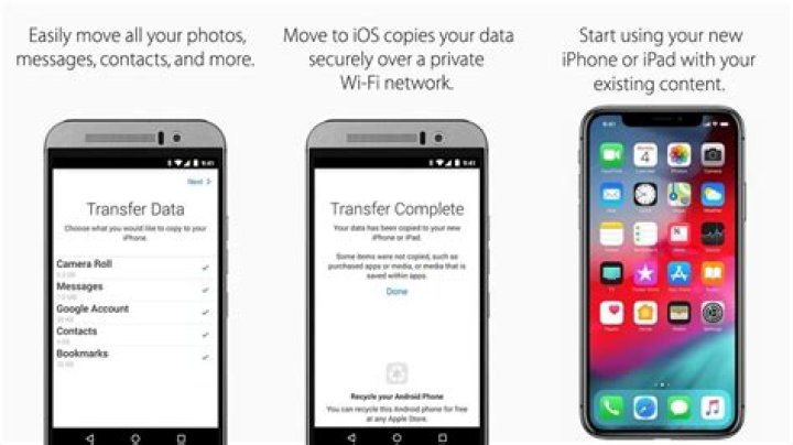 How do I transfer just contacts from iPhone to iphone?