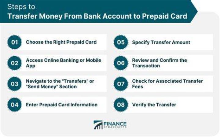 How do I transfer money from a bank account to a prepaid card?