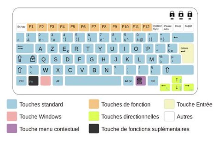 How do I type Azerty keyboard?