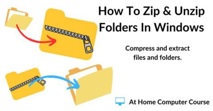 How do I unzip multiple zip files?