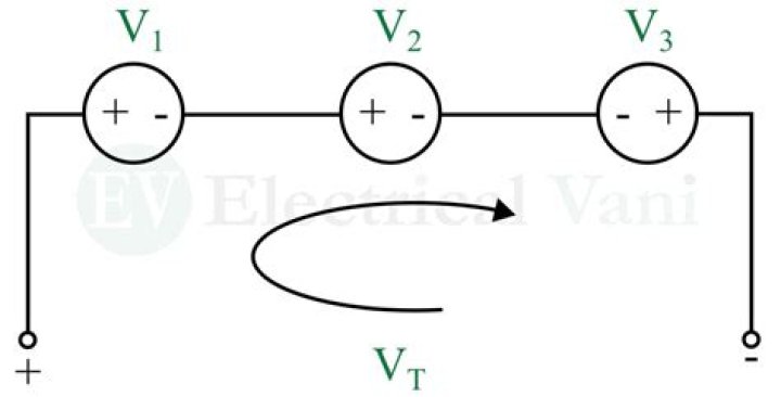 How do I use Kvl?