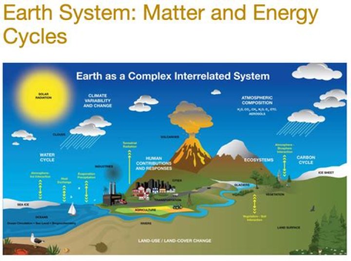 How do matter and energy work together?