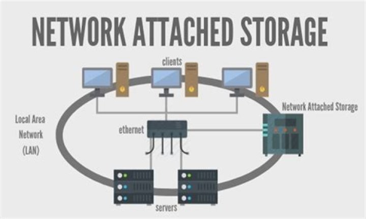 How do NAS drives work?
