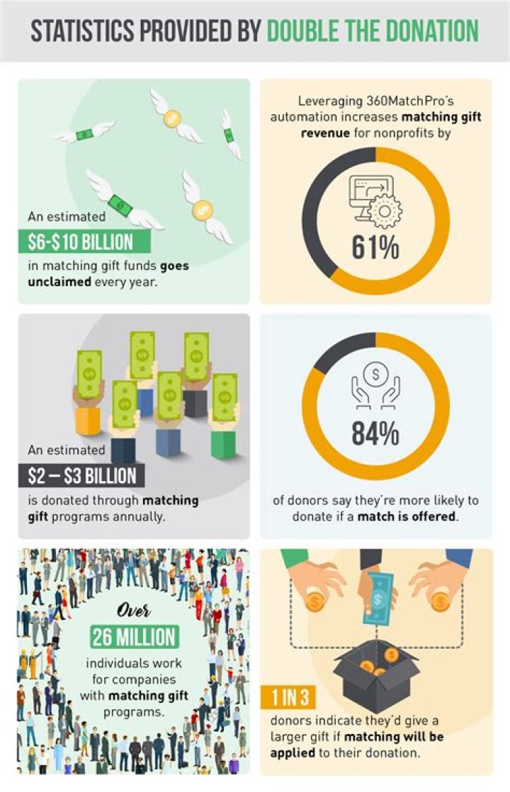 How do nonprofit organizations raise donations?