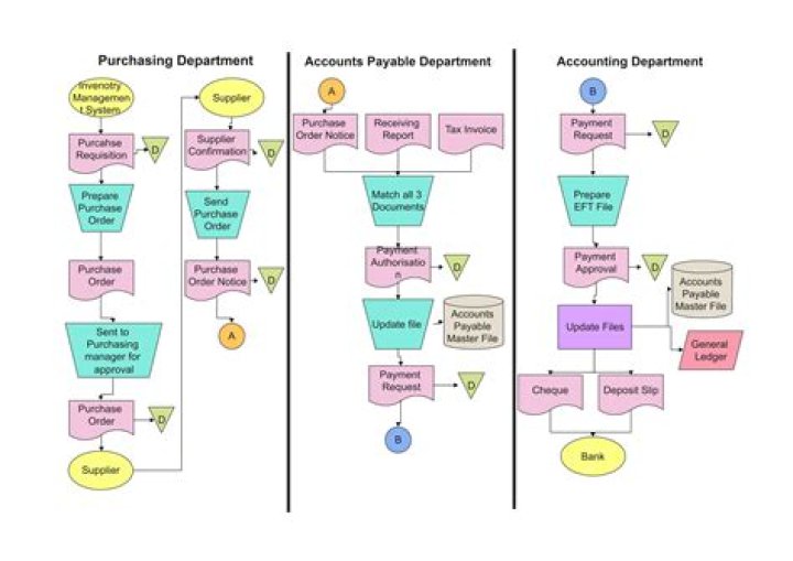 How do patreon accounts work?