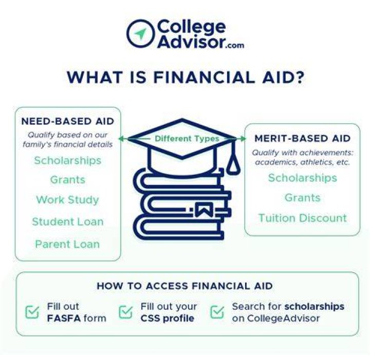 How do scholarships work with financial aid?