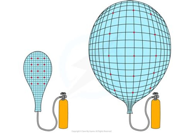 How do the dots move relative to one another as the balloon expands?