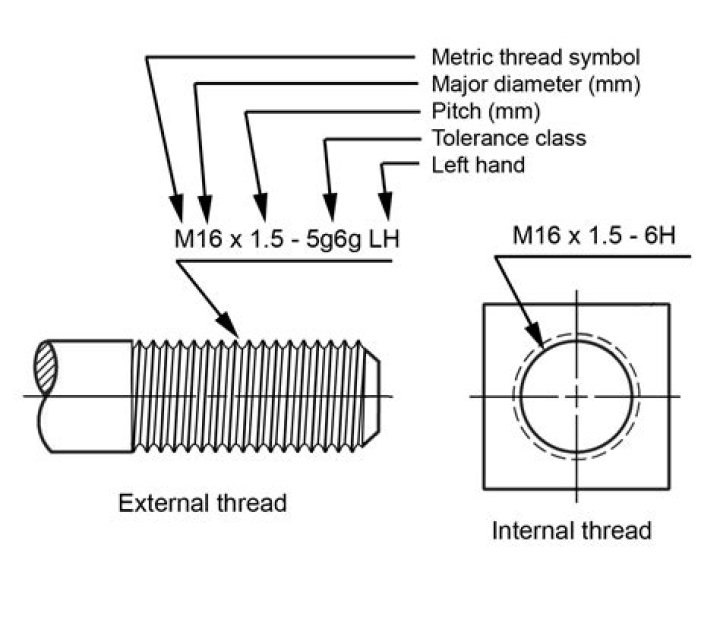 How do thread communicate with each other?