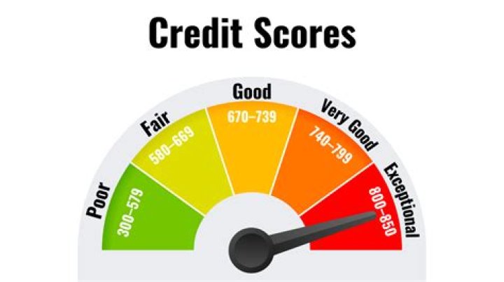 How do u check ur credit score?