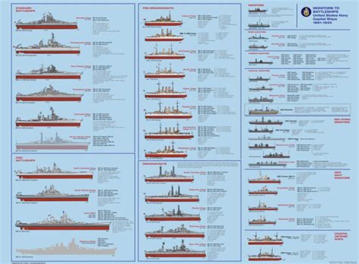 How do US ships get their names?