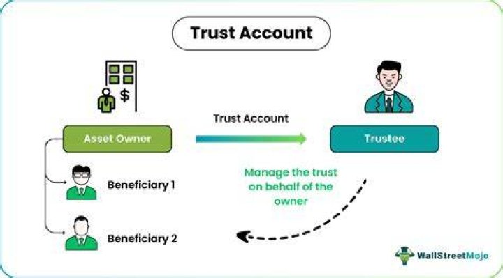 How do you access money in a trust?