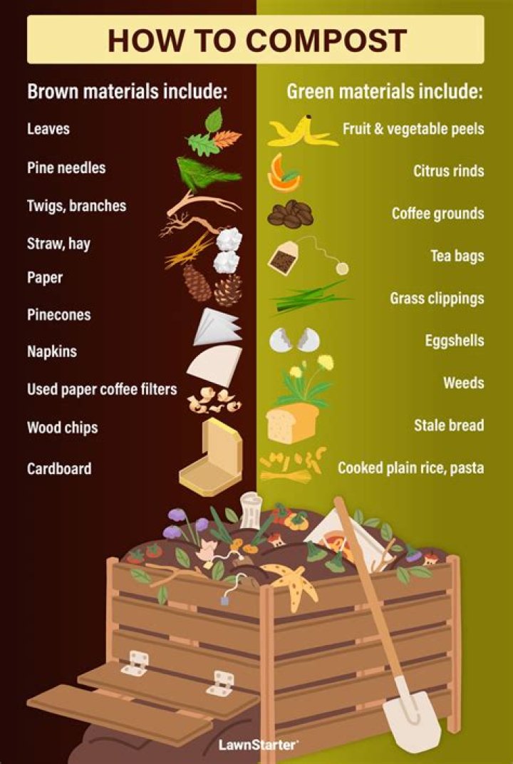How do you add compost to established plants?