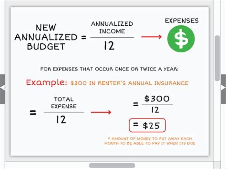 How do you annualize sales?