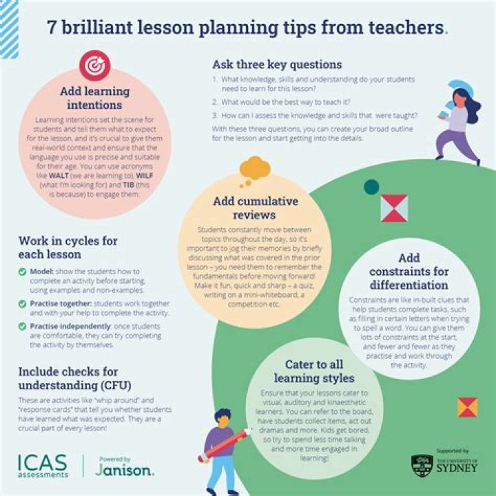 How do you assess students in a lesson plan?