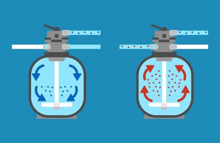 How do you backflush a Hayward pool pump?