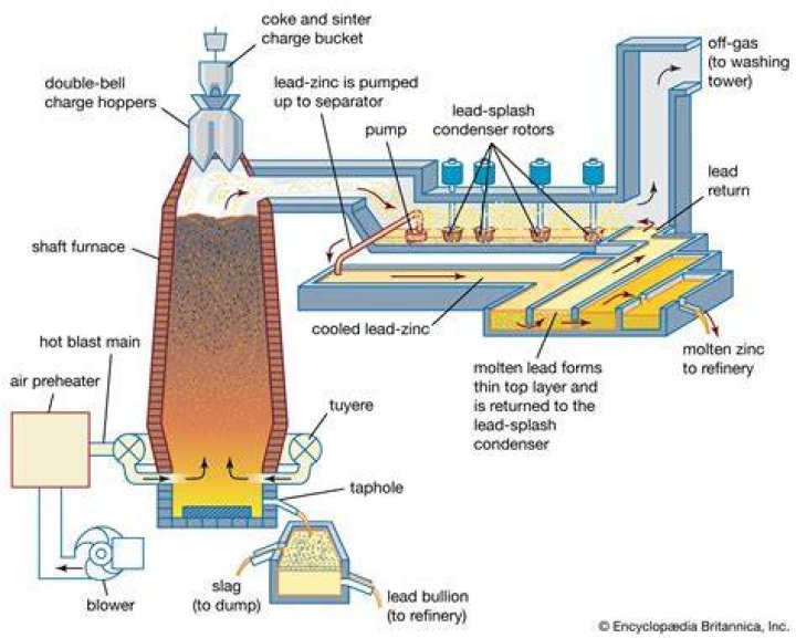 How do you balance a furnace blower?