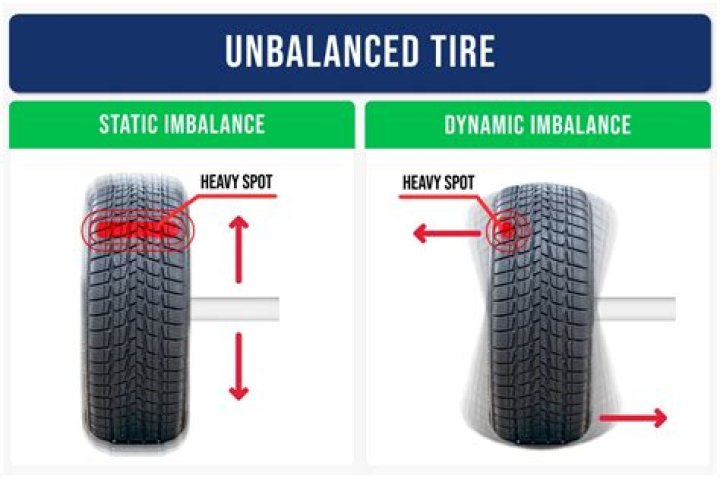 How do you balance a tire?