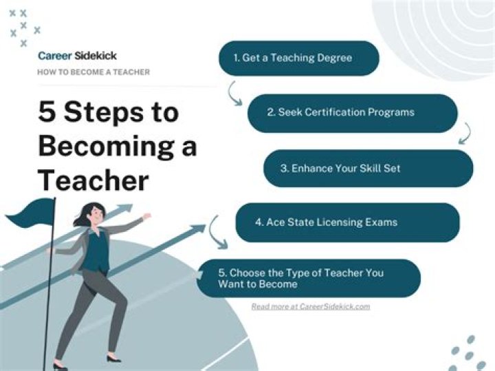 How do you become a certified homeschool teacher?